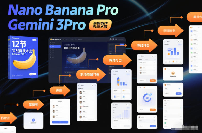 Nano Banana Pro Gemini 3Pro，最新创作实战课，12节实战向技术流，职场降维打击-清远网